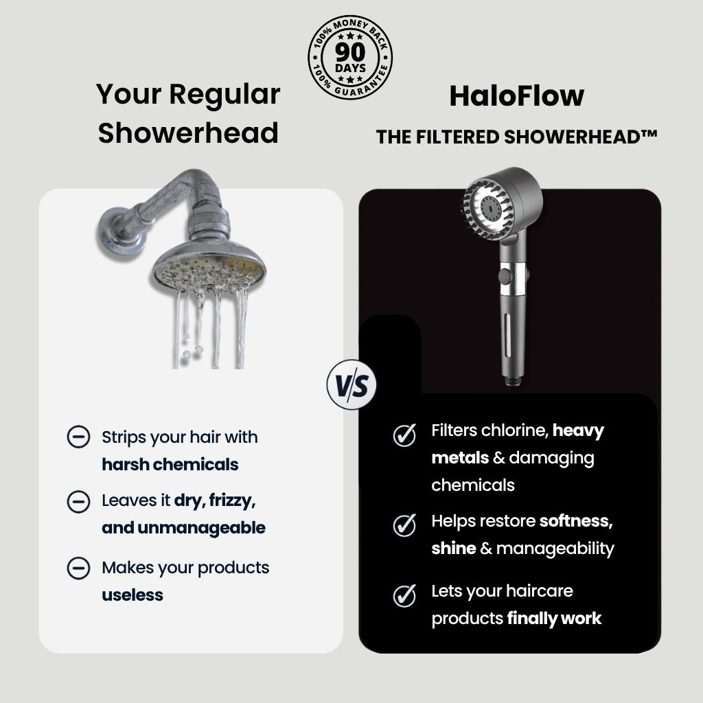 HaloFlow™ Filtration System