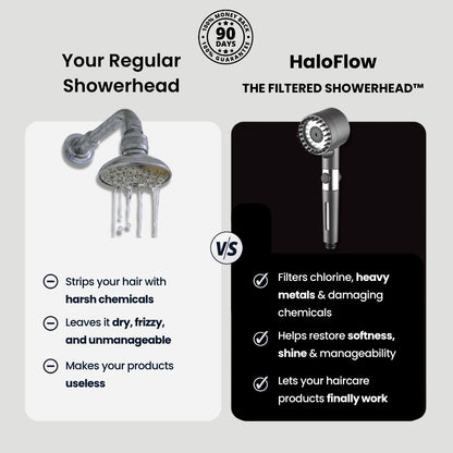 HaloFlow™ Filtration System